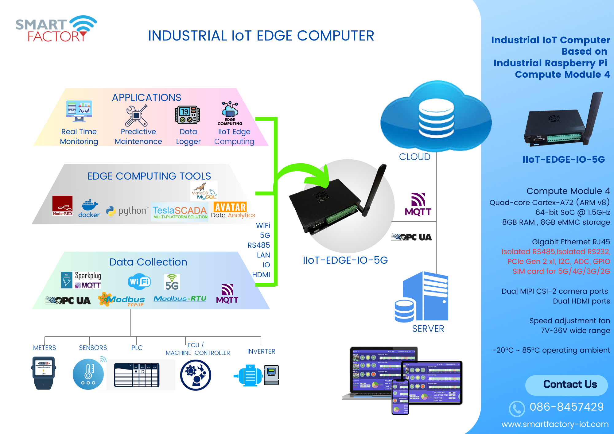 INDUSTRIAL IoT EDGE COMPUTER